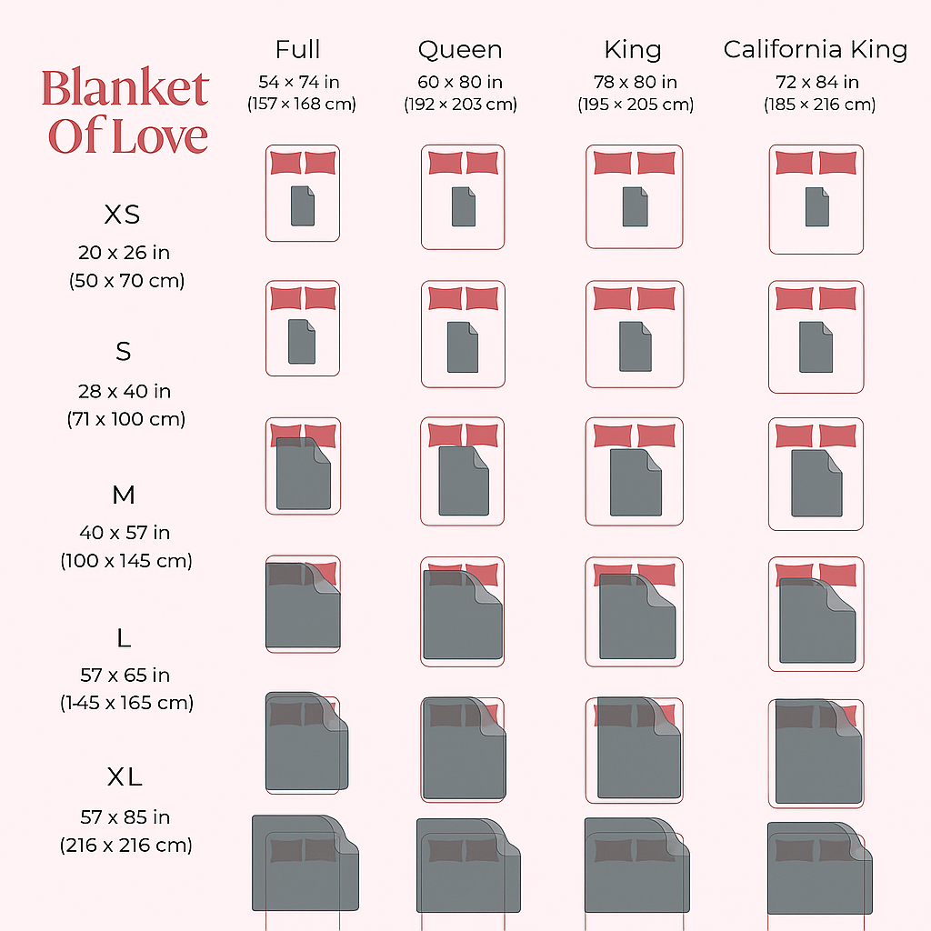 Blanket of Love™ Waterproof Intimacy Blanket